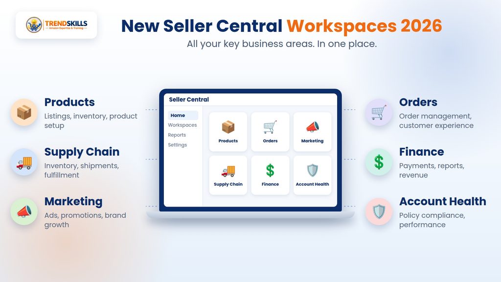 Amazon Seller Central New Dashboard 2026: What Sellers Need to Know? amazon seller central 2026 workspaces for products orders finance marketing and supply chain