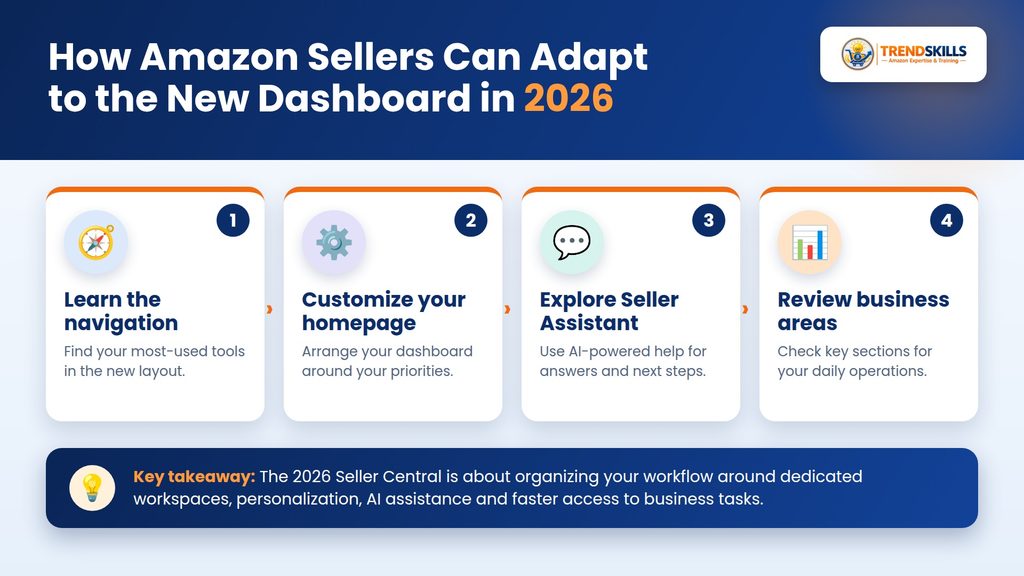 Amazon Seller Central New Dashboard 2026: What Sellers Need to Know? how amazon sellers can adapt to the new seller central dashboard in 2026